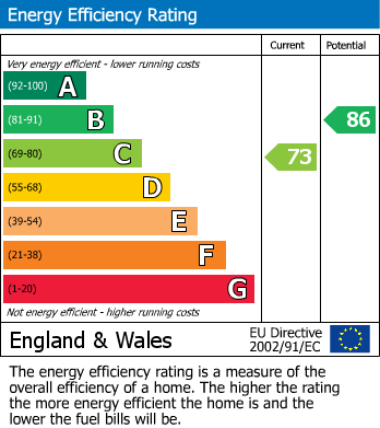 Energy Performance Certificate for Oliver Street, Ampthill, Bedfordshire